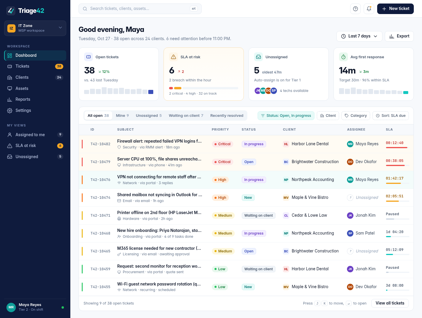 Triage42 technician dashboard with KPI cards and a ticket queue sorted by SLA